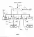 Fig. 07 - Downhole electromagnetic and mud pulse telemetry apparatus