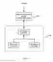 Fig. 14 - Downhole electromagnetic and mud pulse telemetry apparatus