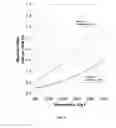 Fig. 07 - RECESSION RESISTANT CERAMIC MATRIX COMPOSITES AND ENVIRONMENTAL BARRIER COATINGS
