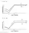 Fig. 06 - Catalyst deterioration diagnosis method