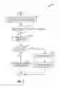 Fig. 03 - Diagnostic method for a compressor recirculation valve