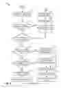 Fig. 04 - Diagnostic method for a compressor recirculation valve