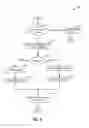 Fig. 06 - Diagnostic method for a compressor recirculation valve