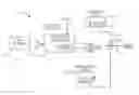 Fig. 01 - FUEL CONTROL SYSTEM AND ASSOCIATED METHOD