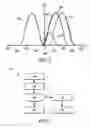 Fig. 03 - Method for operating an internal combustion engine employing a dedicated-cylinder EGR system