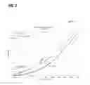 Fig. 03 - Sludge detection and compensation for the continuously variable compressor recirculation valve