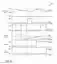 Fig. 07 - Systems and methods for determining canister purge valve degradation