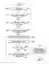 Fig. 01 - Apparatus and method for preventing sudden start of automatic transmission vehicle