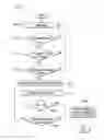 Fig. 03 - Apparatus and method for preventing sudden start of automatic transmission vehicle