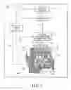 Fig. 02 - Radiation devices