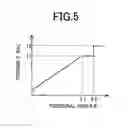 Fig. 04 - Torque-limiting device for vehicle