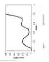 Fig. 06 - Energy absorbing truss structures for mitigation of injuries from blasts and impacts