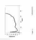 Fig. 07 - Energy absorbing truss structures for mitigation of injuries from blasts and impacts