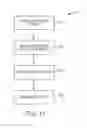 Fig. 14 - Pinch valve systems and methods
