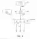 Fig. 10 - Fuel supply system for a gas turbine engine