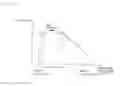 Fig. 06 - Air-conditioning system using control of number of compressors based on predetermined frequency ranges