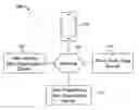 Fig. 01 - Generating user preference activity maps