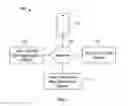 Fig. 02 - Generating user preference activity maps
