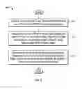 Fig. 04 - Generating user preference activity maps