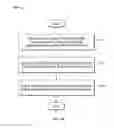 Fig. 19 - Generating user preference activity maps