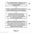 Fig. 05 - Structures monitoring system and method