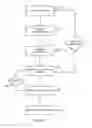 Fig. 07 - VALIDATION TECHNIQUES FOR FLUID DELIVERY SYSTEMS
