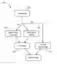 Fig. 01 - Methods and systems for using low-emissivity slides for spectral histopathology (SHP) and spectral cytopathology (SCP)