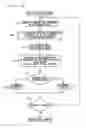 Fig. 11 - Catalyst deterioration diagnosis system and catalyst deterioration diagnosis method