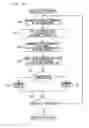 Fig. 16 - Catalyst deterioration diagnosis method