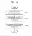 Fig. 13 - Apparatus for separating micro-particles