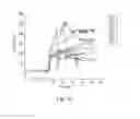 Fig. 11 - METHODS AND APPARATUS FOR THE MANIPULATION OF PARTICLE SUSPENSIONS AND TESTING THEREOF