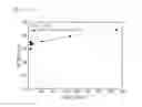 Fig. 06 - Method of non-destructive evaluation of intergranular stress corrosion cracking (IGSSC) in structural components made of metal alloys, and the method of lifetime evaluation of the structural components