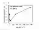 Fig. 08 - Method of non-destructive evaluation of intergranular stress corrosion cracking (IGSSC) in structural components made of metal alloys, and the method of lifetime evaluation of the structural components