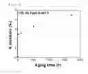 Fig. 09 - Method of non-destructive evaluation of intergranular stress corrosion cracking (IGSSC) in structural components made of metal alloys, and the method of lifetime evaluation of the structural components
