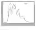 Fig. 22 - Optical analyzer for identification of materials using transmission spectroscopy