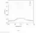 Fig. 09 - CARTRIDGE FOR ANALYZING SPECIMEN BY MEANS OF LOCAL SURFACE PLASMON RESONANCE AND METHOD USING SAME