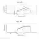 Fig. 10 - Low energy laser spectroscopy LELS