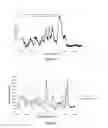 Fig. 10 - SYSTEM AND METHOD FOR DETECTION OF CONTAMINANTS