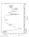 Fig. 05 - Super-Sensitive and Stable Gold Nanoparticles