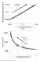 Fig. 22 - Noncontact resonameter, process for making and use of same