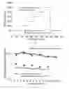 Fig. 27 - Noncontact resonameter, process for making and use of same
