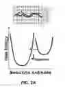Fig. 04 - Sensing platform for quantum transduction of chemical information