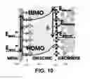 Fig. 13 - Sensing platform for quantum transduction of chemical information