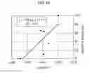 Fig. 13 - Analyzing device, sensor testing device, testing method and computer-readable storage medium