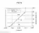 Fig. 13 - Analyzing Device, Sensor Testing Device, Testing Method and Computer-Readable Storage Medium