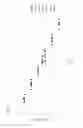 Fig. 12 - Elucidation of ion exchange chromatography input optimization