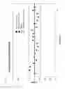 Fig. 23 - Elucidation of ion exchange chromatography input optimization