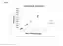 Fig. 06 - Systems and methods for bioprocess analysis