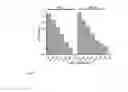 Fig. 07 - Method for detecting indicators for determining diseases