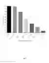 Fig. 03 - Method of distinguishing mesenchymal stem cells